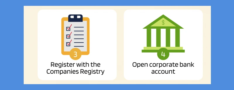 Company formation process in Hungary