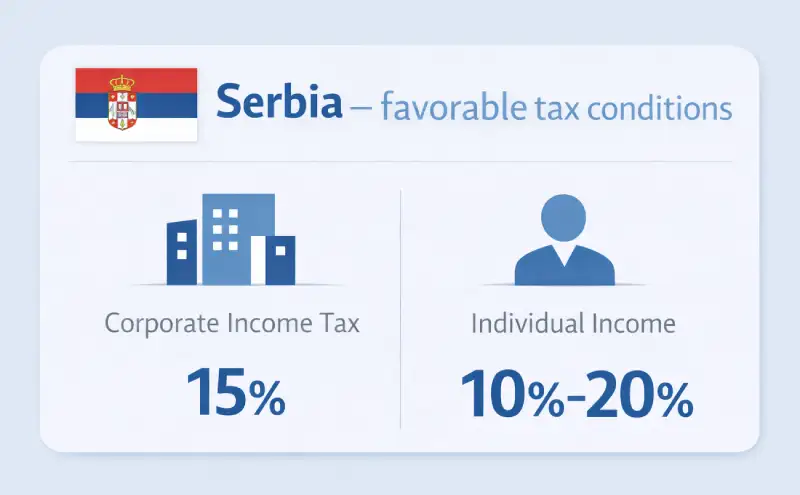 Serbia taxes