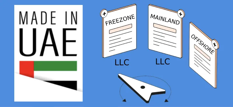 Dubai Unternehmensarten Mainland oder Freezone