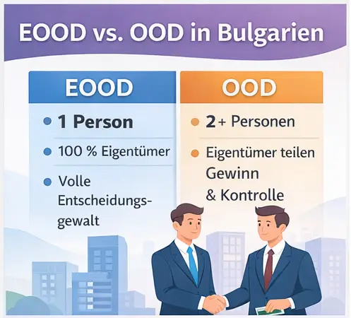 EOOD vs EOOD